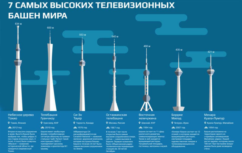 Глубоко ли уходит в землю Останкинская башня?